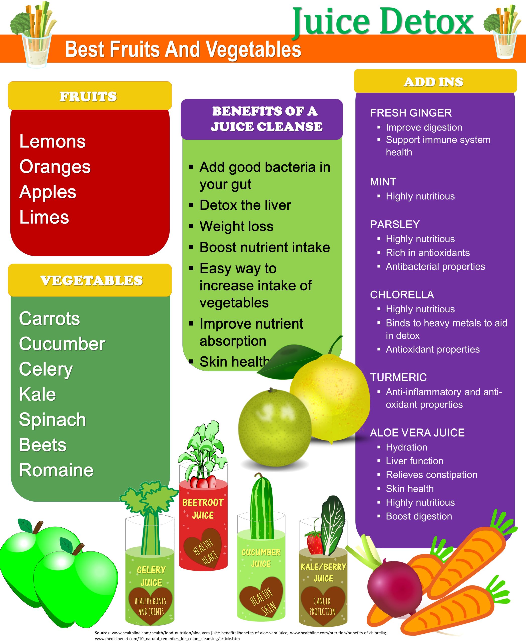 Best fruits and vegetables for juice cleanse inforgraphic