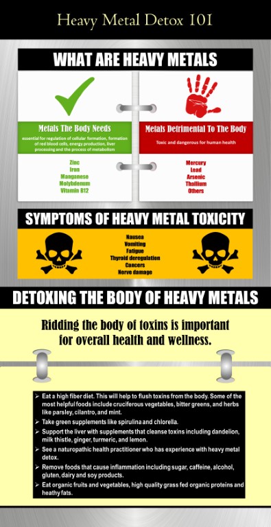 Heavy metal detox