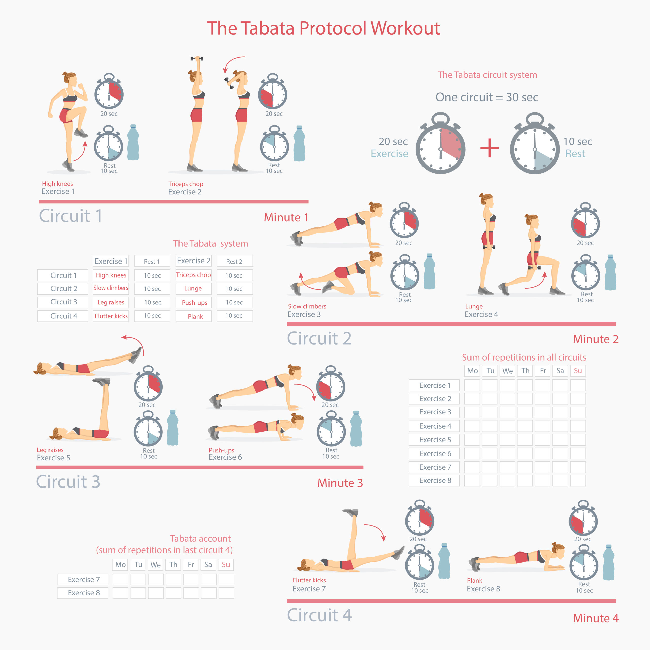 Example of a 4 minute tabata workout infographic