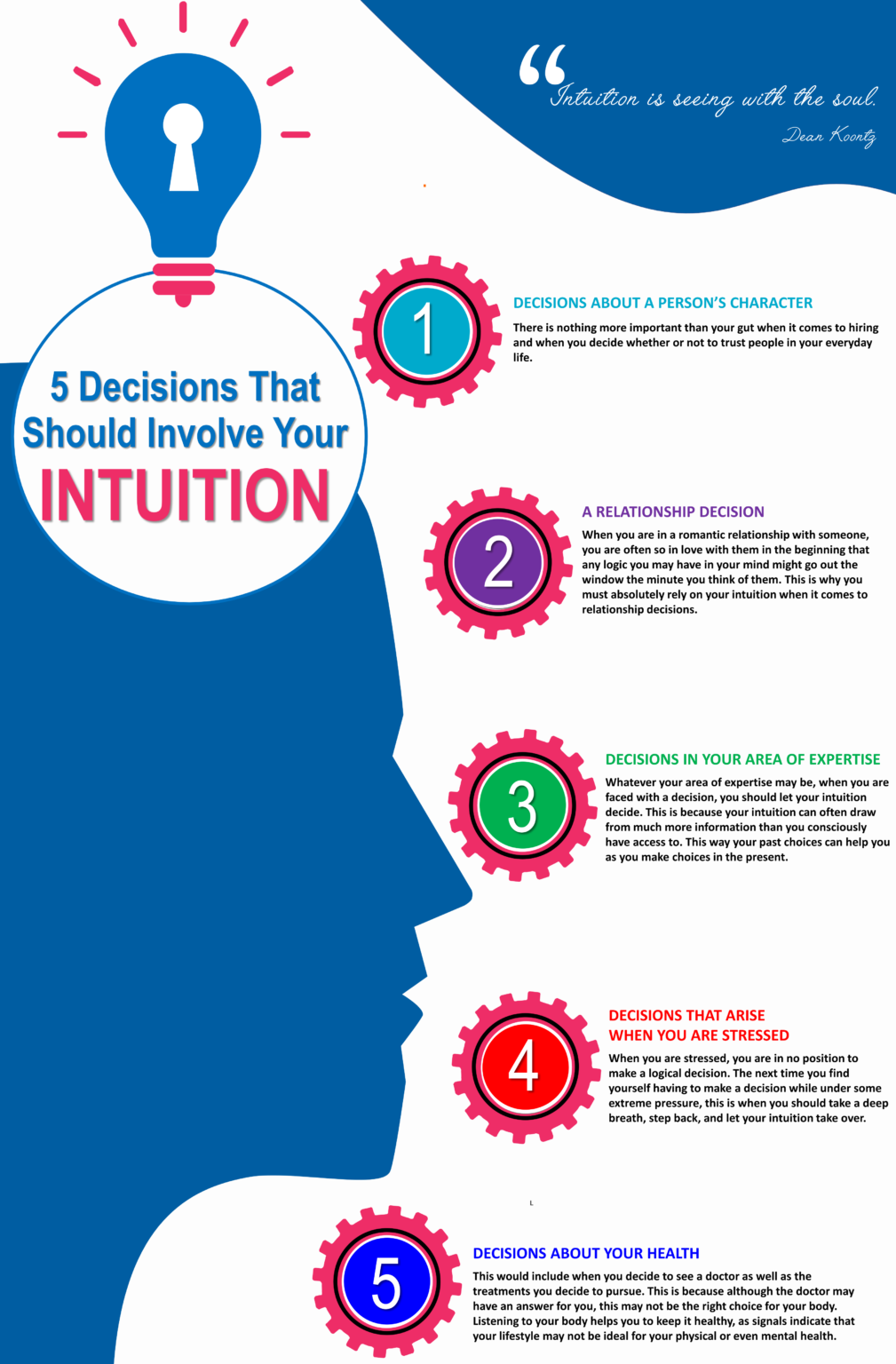 research on intuition