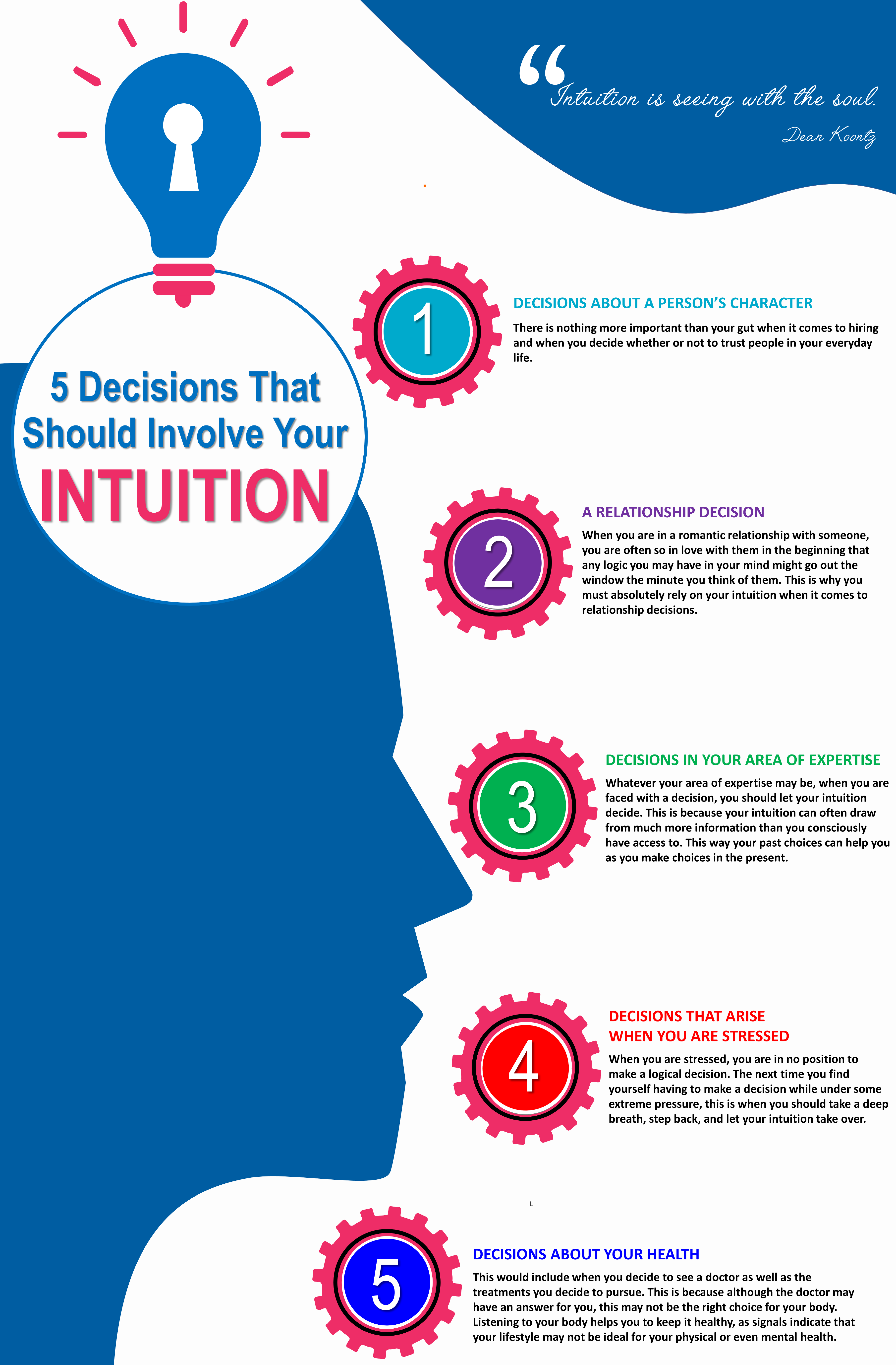 Infographic 5 desissions that should involve your intuition