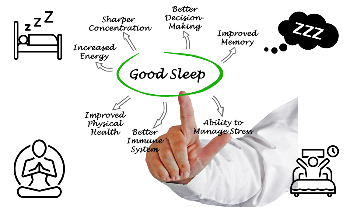 improved sleep quality with restorative yoga