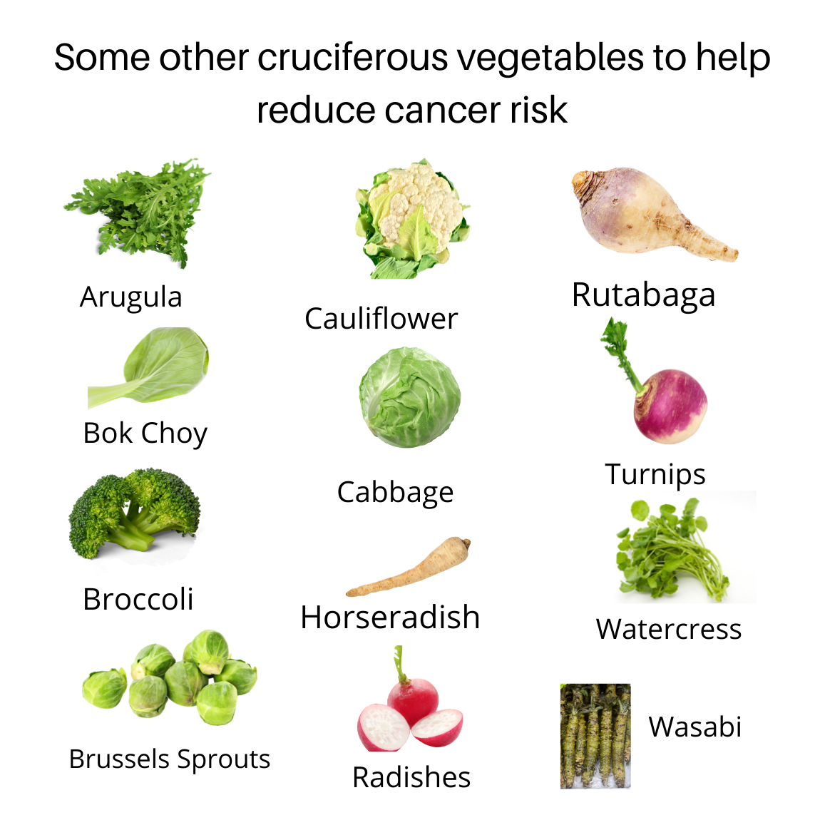 Infographic Cruciferious to help reduce cancer risk