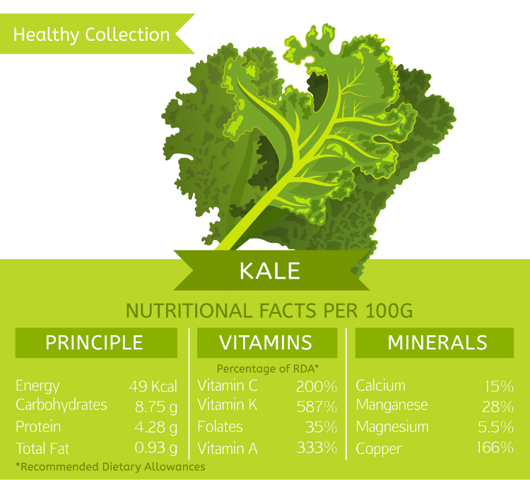Nutrional facts kale