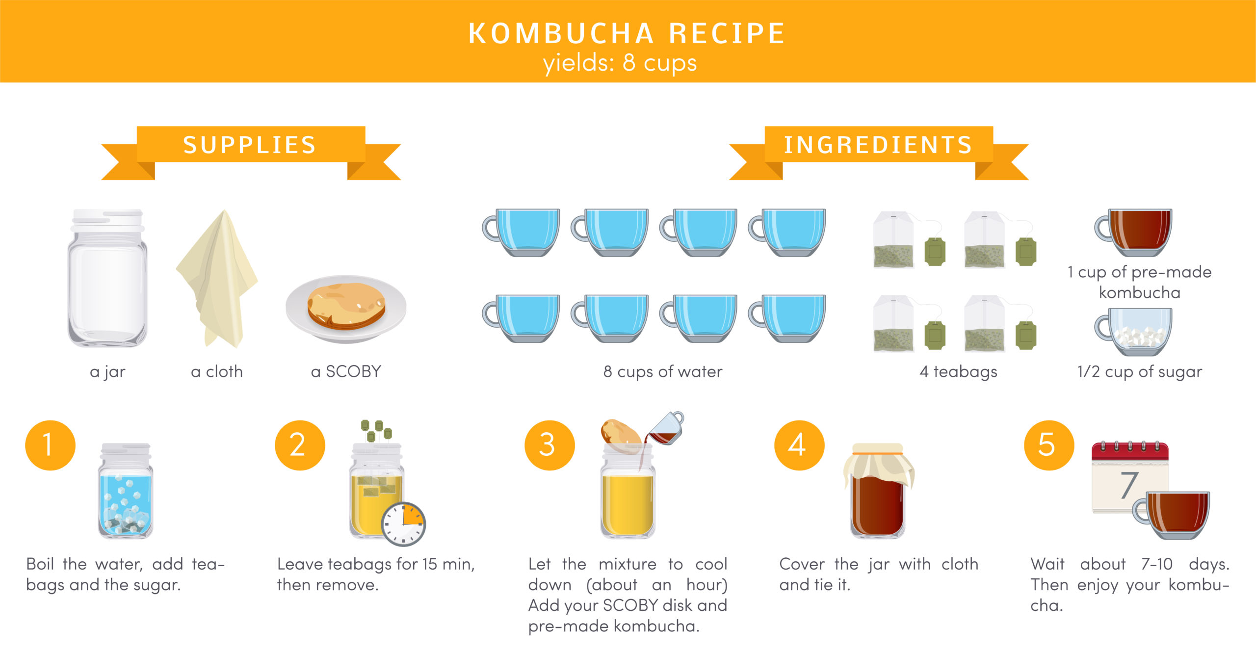 KOmbucha recipe