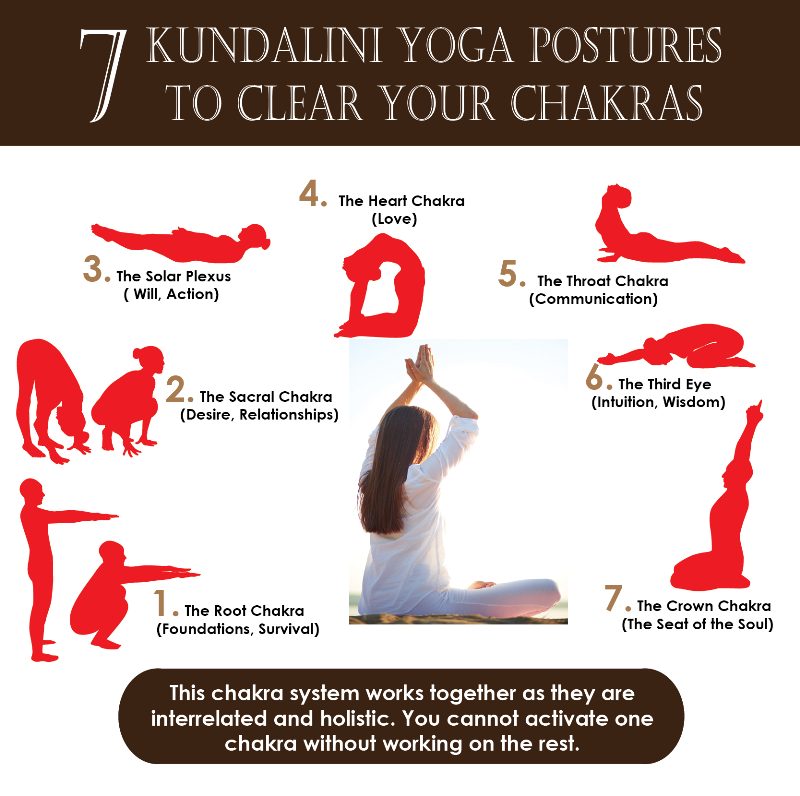 Kundalini postures