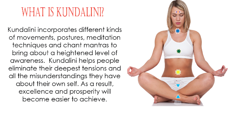 What is kundalini